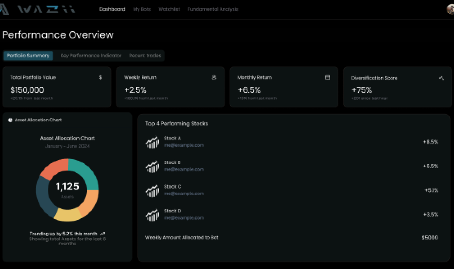 User Dashboard